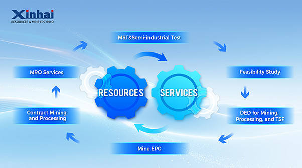 The Strength Behind Project Success