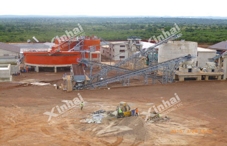 Xinhai gold CIL process