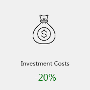 investment cost