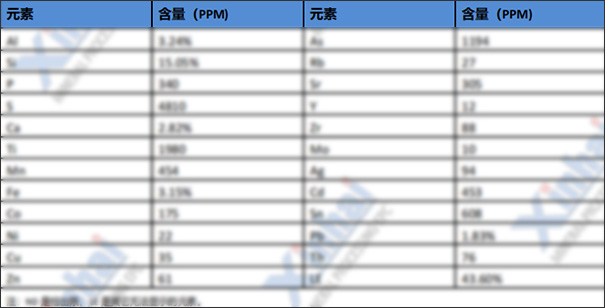 Tibet Polymetallic Ore Exploratory Test Project