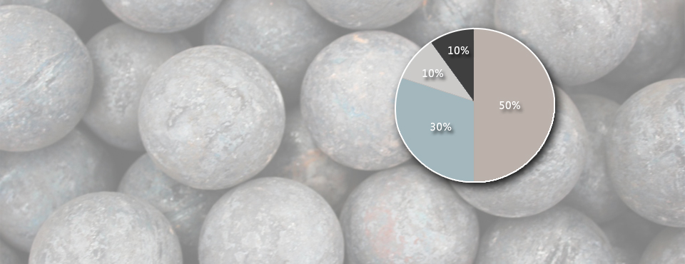 Grinding Cost Analysis