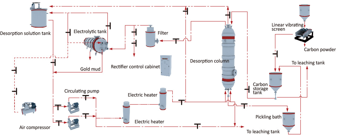 Regeneration of Desorbed Carbon