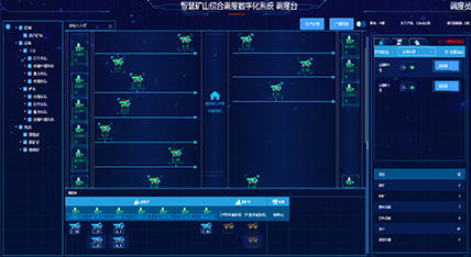 Intelligent Open-pit Dispatching System