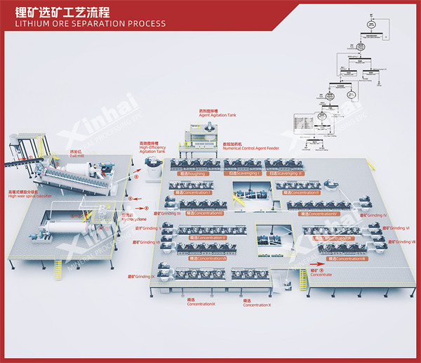 xinhai