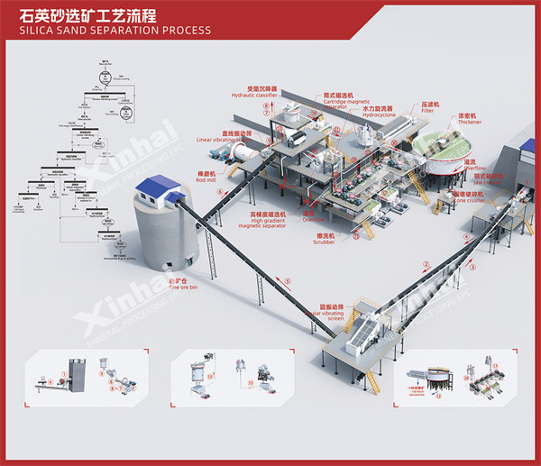 xinhai