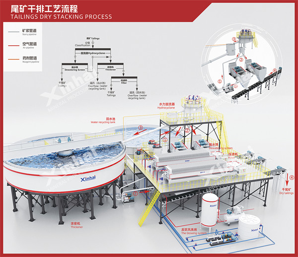 xinhai
