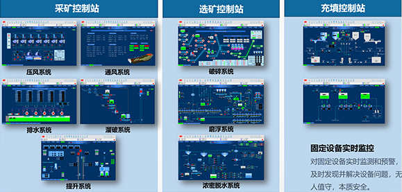 Intelligent Production Operations