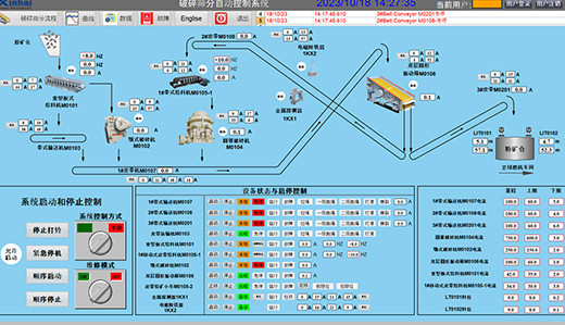 Crushing & Screening Automation System