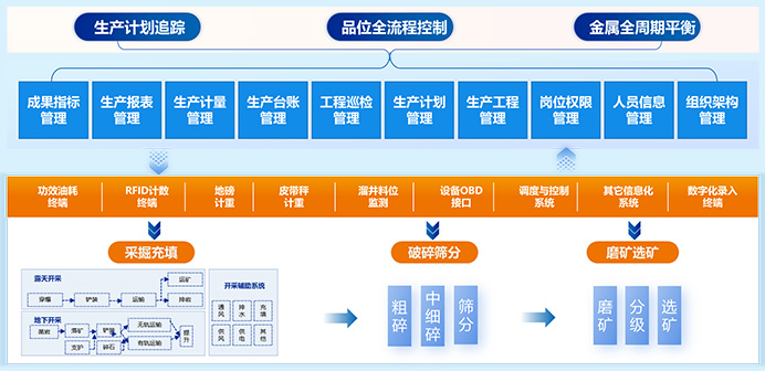 Xinhai Production Management System