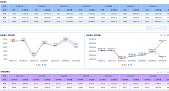 Xinhai Warehouse & Inventory Management System 