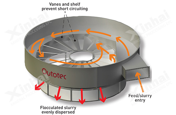 efficient-thickener-machine-structure3.jpg efficient-thickener-machine-structure3.jpg