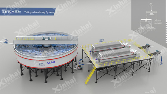 Tailings-Thickener-and-Filter-Press.jpg Tailings-Thickener-and-Filter-Press.jpg