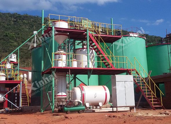 Zimbabwe 700t/d Gold Mineral Processing Plant