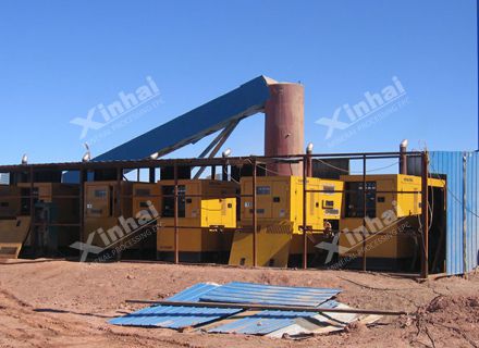 Mongolia 1,000t/D Gold Mineral Processing Plant