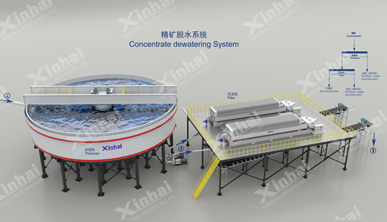 concentrate-dewatering-system.jpg concentrate-dewatering-system.jpg