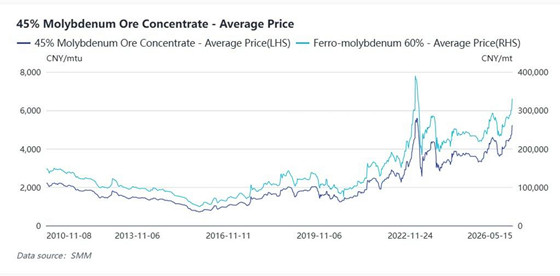 molybdenum-average-prices.jpg molybdenum-average-prices.jpg
