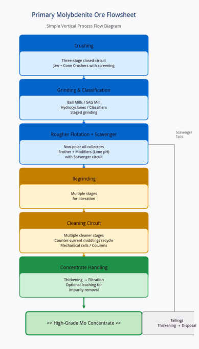 molybdenum-beneficiation-process-flowsheet-1.png molybdenum-beneficiation-process-flowsheet-1.png