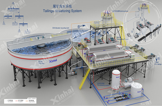 tailings-dewatering-system.jpg tailings-dewatering-system.jpg