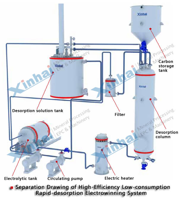 Desorption Electrolysis System