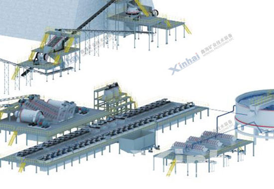 Chengde Longhua 1000td Fluorite Dressing Plant Design