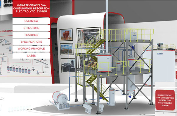 gold ore  extraction products manufacture