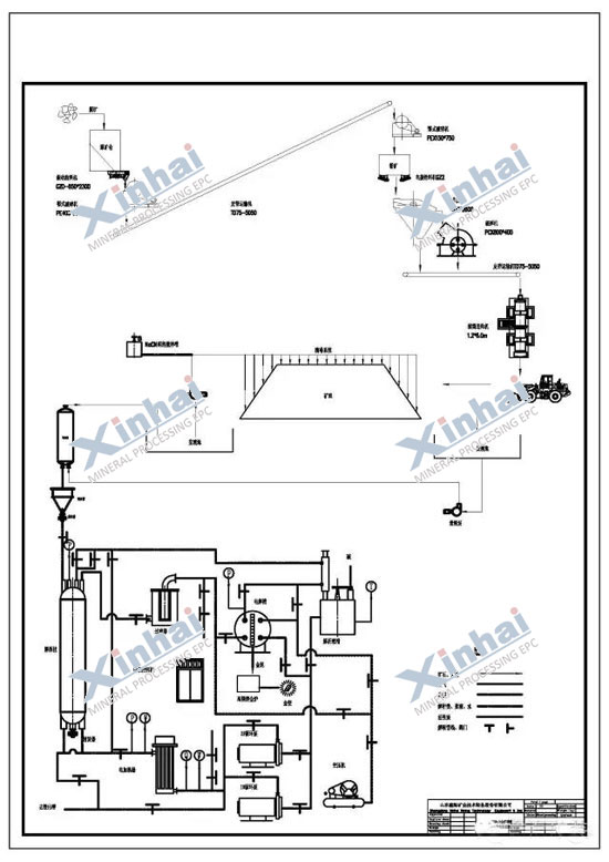 Process-flow