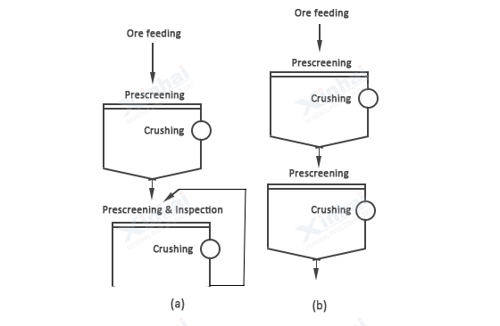 crushing and screening