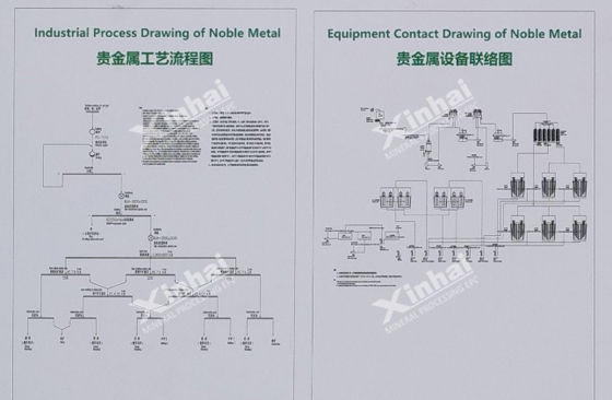 industrial process drawing of noble metal