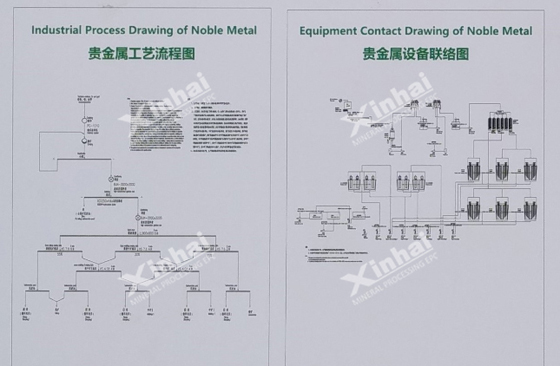 project3 industrial process drawing of noble metal