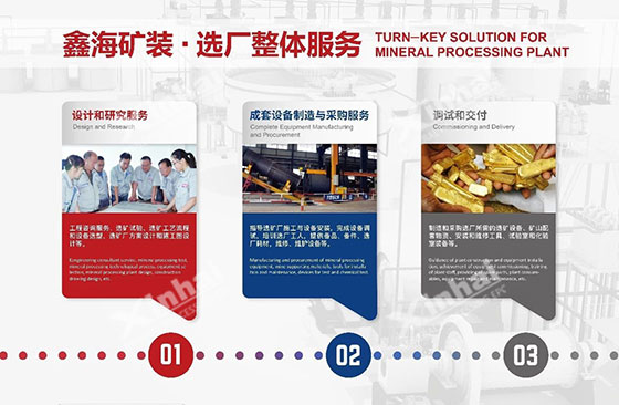 Xinhai-mineral-processing-EPC-service