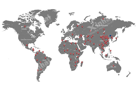 Market Internationalization