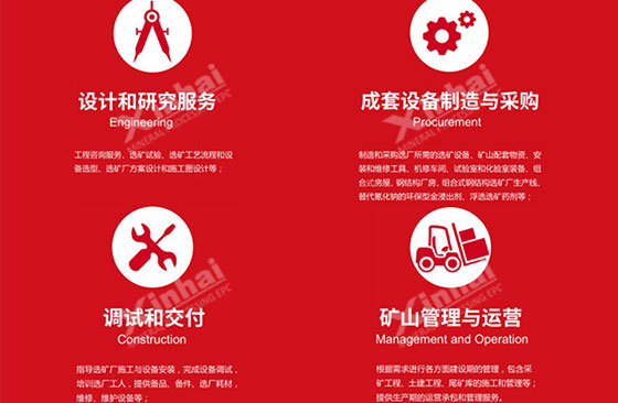 Manufacturing servitization Manufacturing servitization
