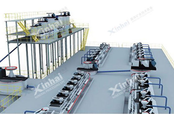 Tibet 2400tpd lead zinc ore project design