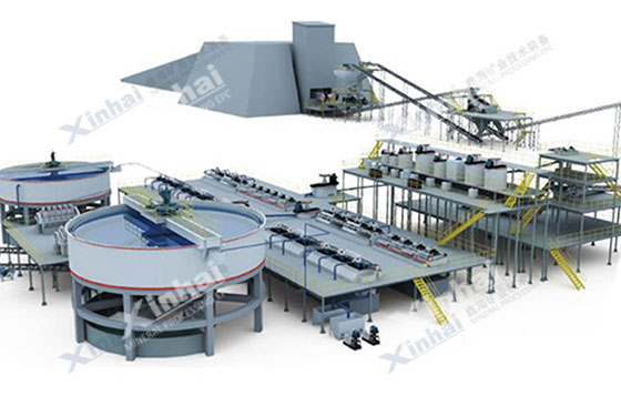 mine project design mine project design