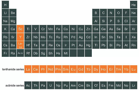 rare earth elements rare earth elements