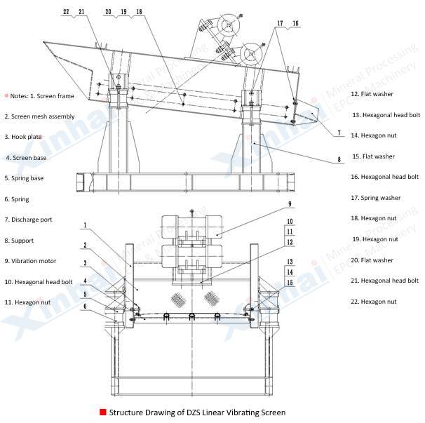 structure-Linear_Vibrating_Screen_Xinhai structure-Linear_Vibrating_Screen_Xinhai