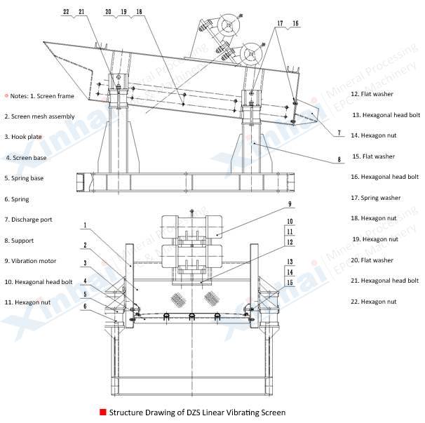 structure-Linear_Vibrating_Screen_Xinhai