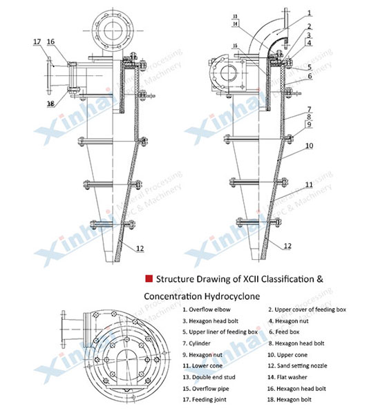 hydrocyclone design hydrocyclone design