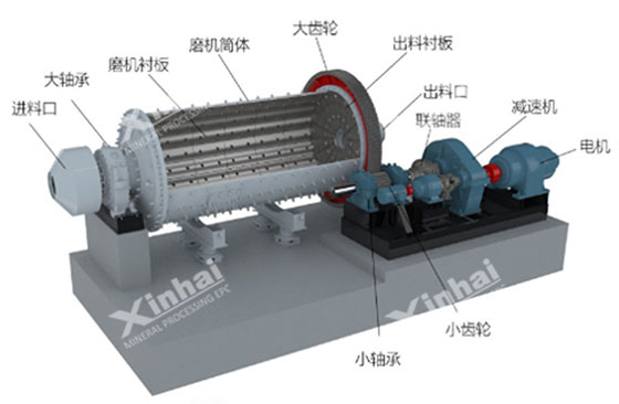 Xinhai-ball-mill