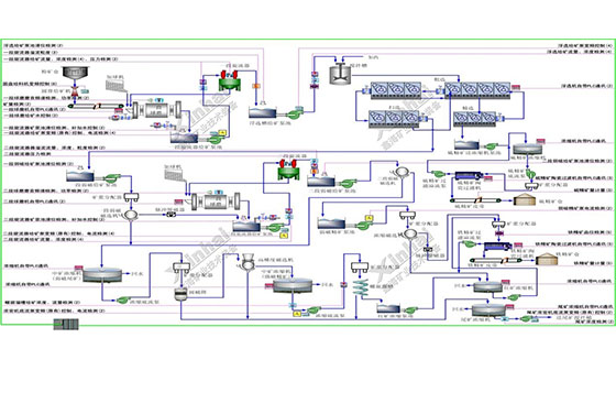 Grinding and classification automatic control and measuring point