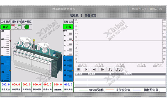 The control of flotation liquid level