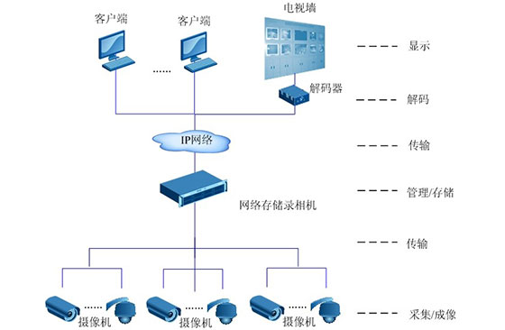 Video monitoring system