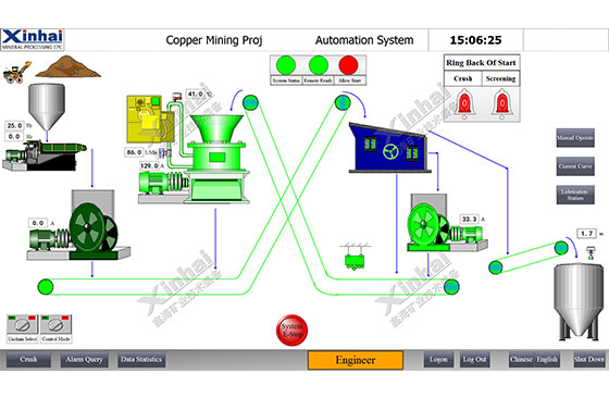 Pakistan copper processing project