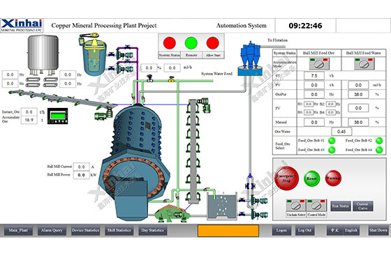 Pakistan copper processing project