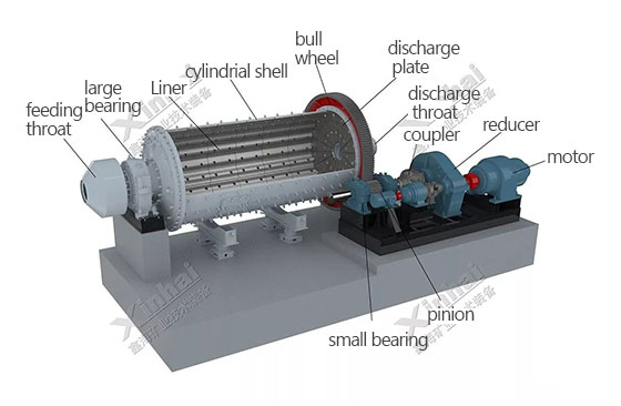 Ball mill Ball mill