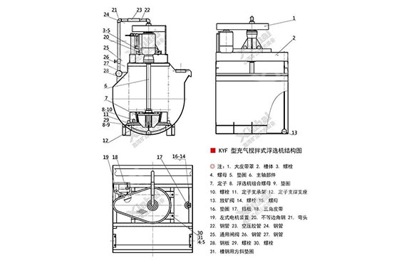 Xinhai Mining - structure of KYF air-inflation agitating flotation cell