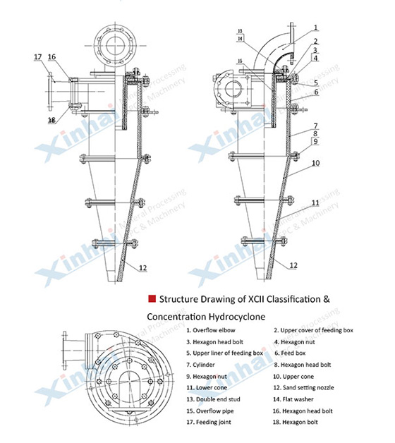 structure of cyclone separator structure of cyclone separator