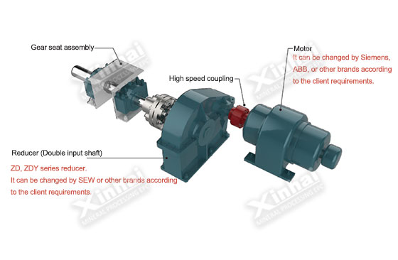 Transmission department (asynchronous motor drive) Transmission department (asynchronous motor drive)