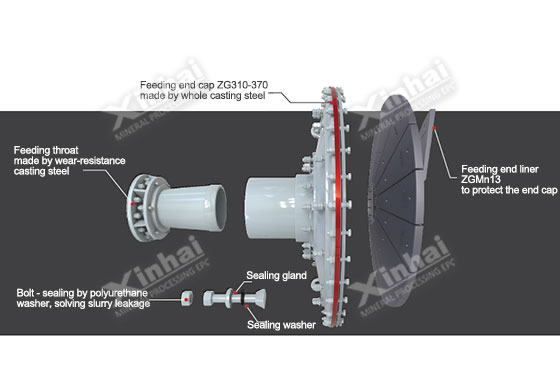 Multiple devices of feeding throat to extend the working period Multiple devices of feeding throat to extend the working period