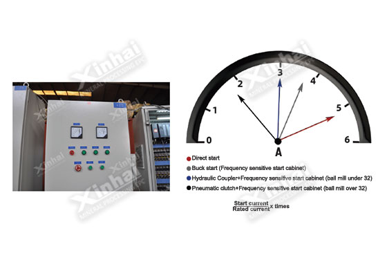 Frequency control cabinet Frequency control cabinet